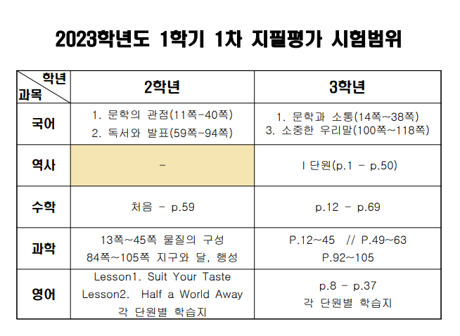 1차 지필평가 시험범위.png
